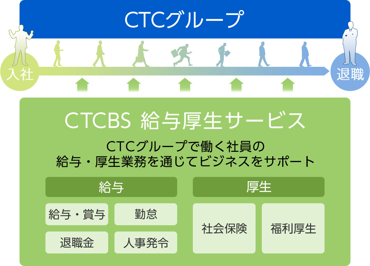 年収 ctc CTCはブラックなのか年収を徹底調査する。大手商社の伊藤忠系の会社だぞ！